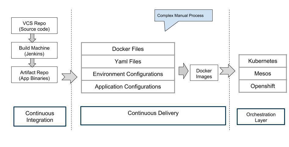 CI/CD Pipeline Architecture