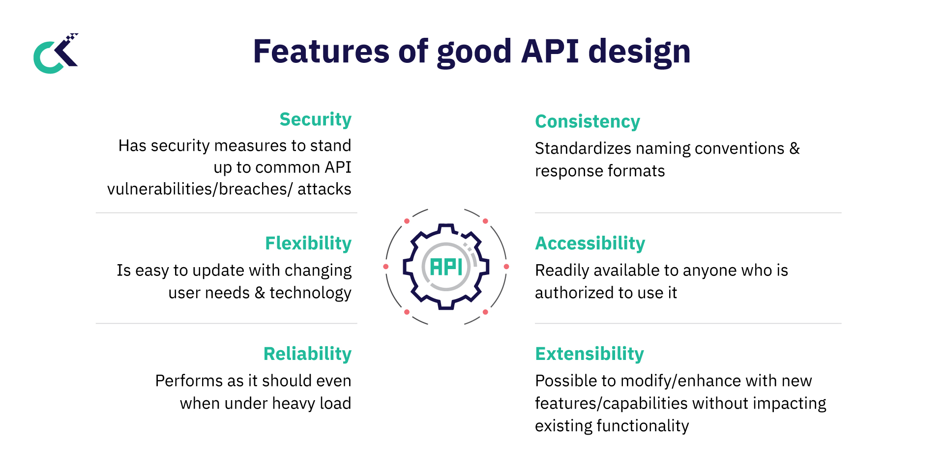 features of good API design