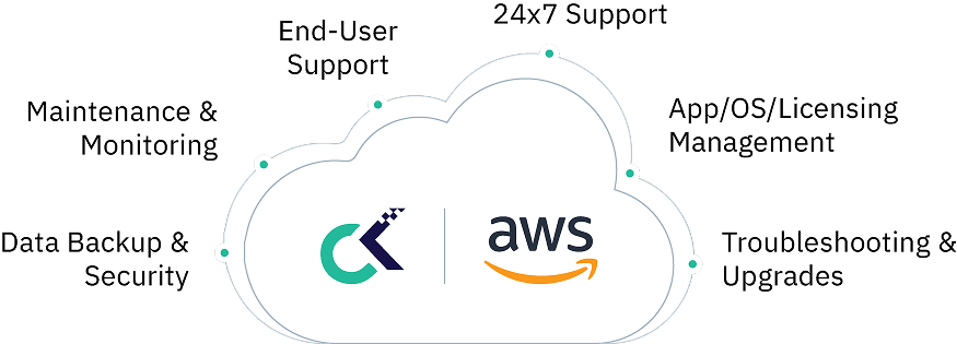 Cloud Managed Services With AWS and Cloud Kinetics