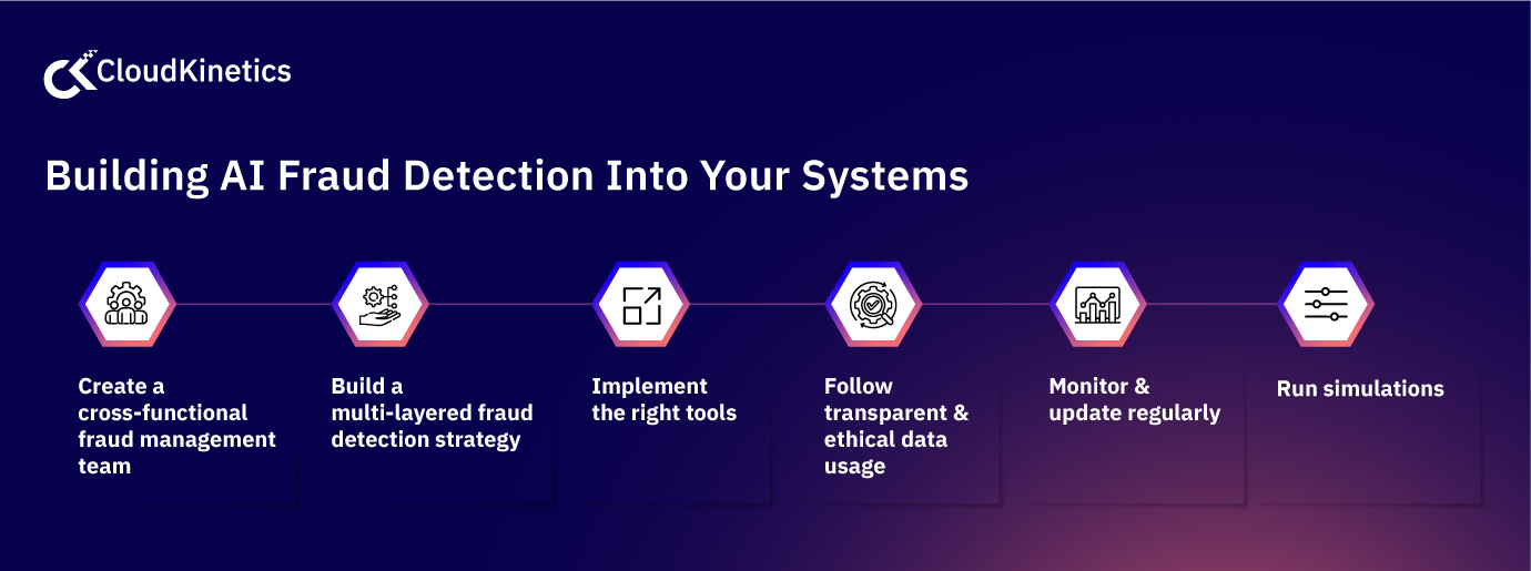 Building an AI-backed fraud detection strategy